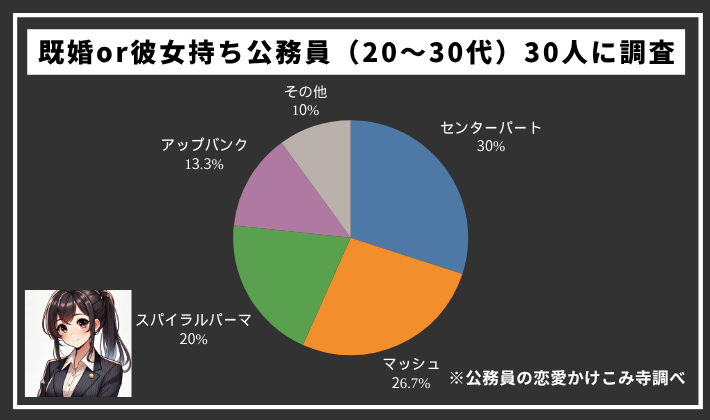 公務員 髪型 アンケート