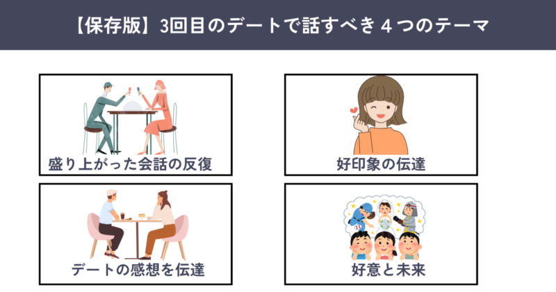 3回目のデートで話すべきこと
