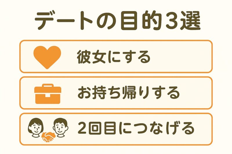 デート 目的