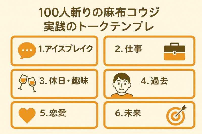 麻布コウジ トークテンプレ