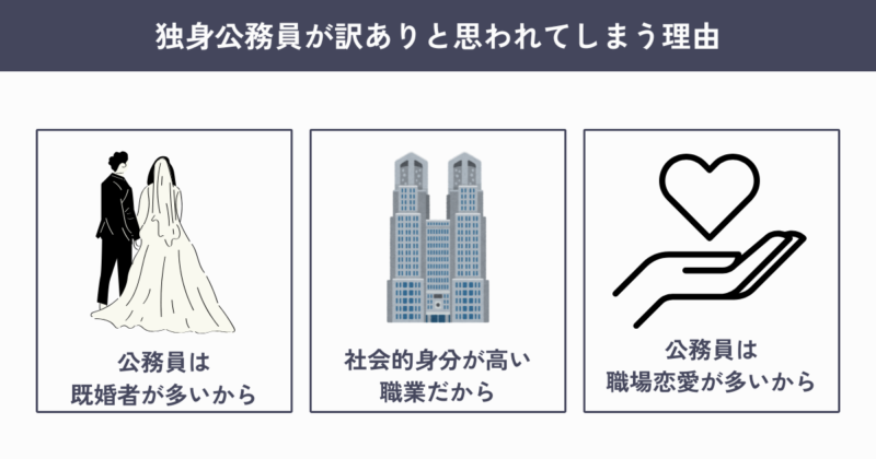 公務員 独身 訳あり 理由
