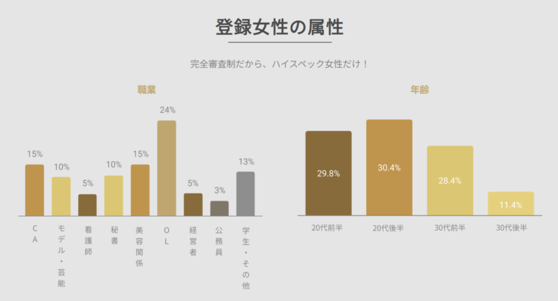 バチェラーデート　女性属性
