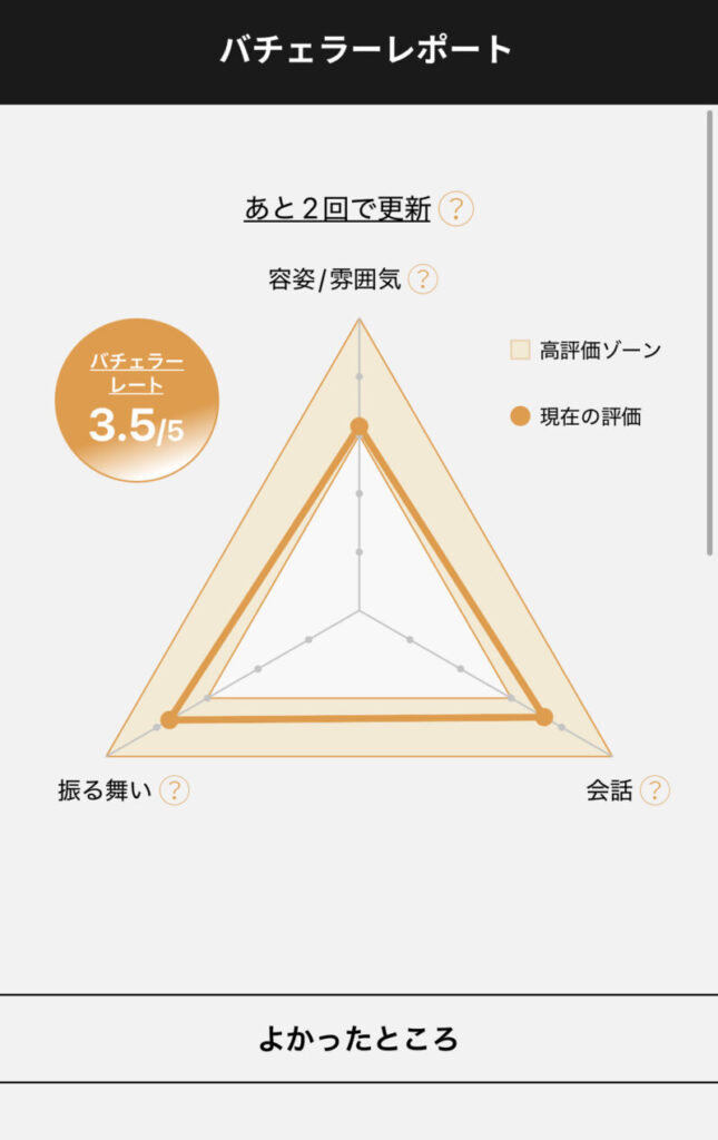 バチェラーデートレポート