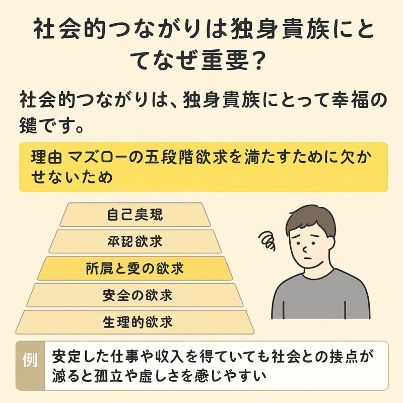 マズロー 5段階欲求