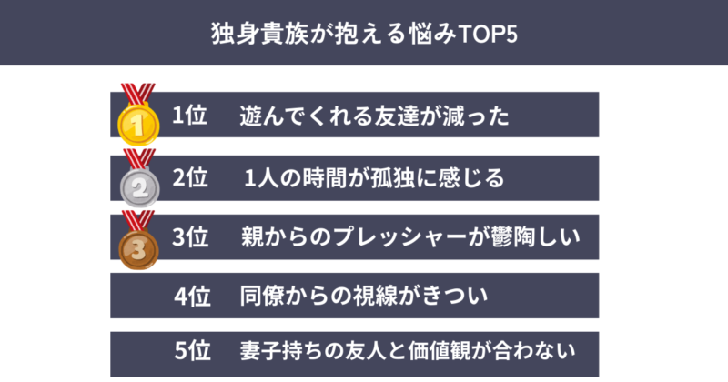 公務員 独身貴族 悩み