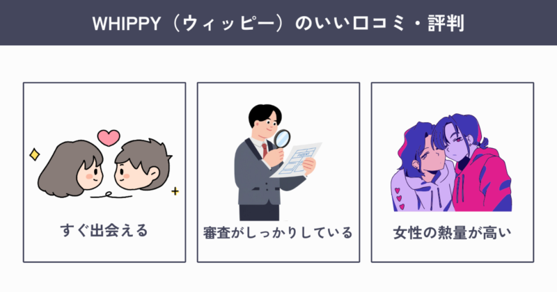 WHIPPY（ウィッピー）のいい口コミ