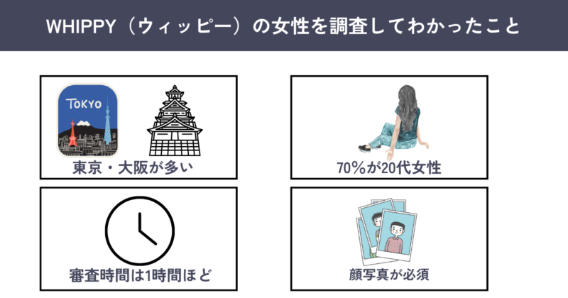 ウィッピーの女性50人を調べてわかったこと