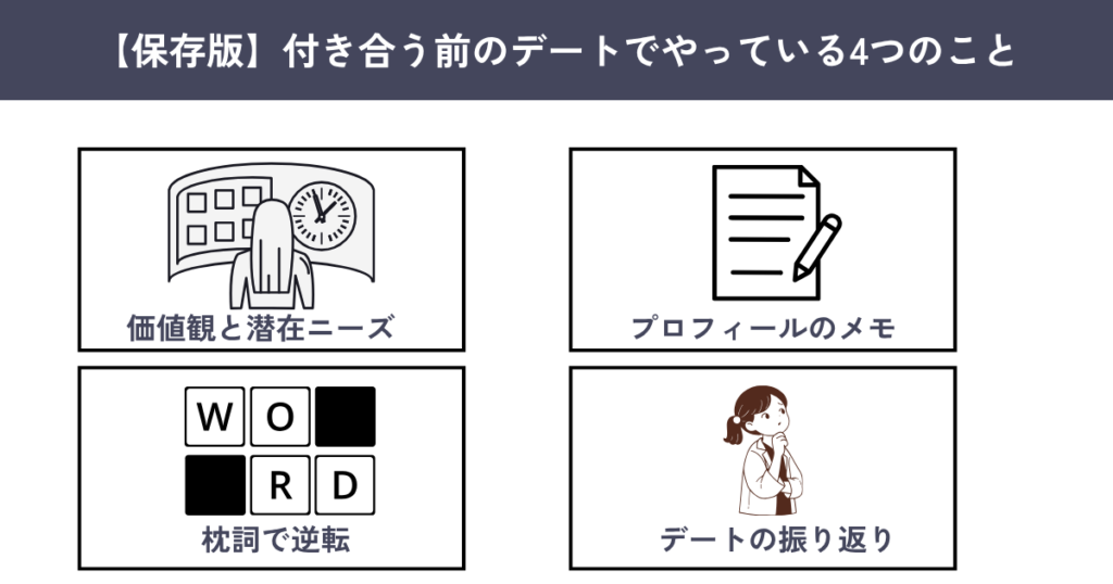 デート　会話　やるべきこと