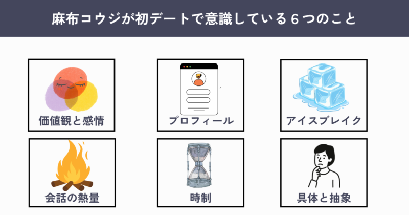 マッチングアプリ　初デート　聞くべきこと