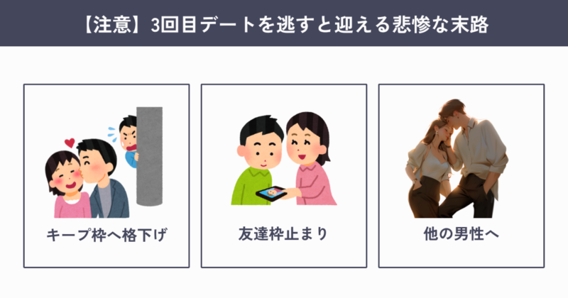 3回目　デート　聞くべきこと