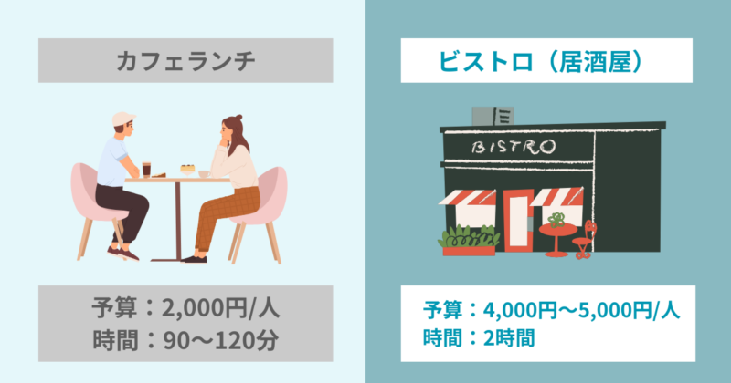 付き合う前のデート場所