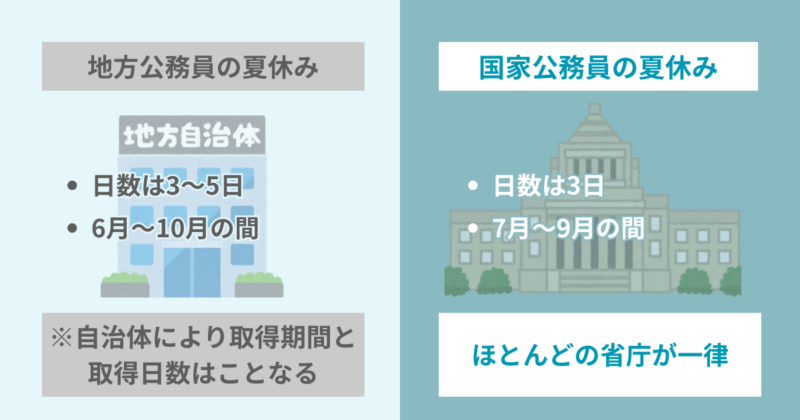 公務員　夏季休暇