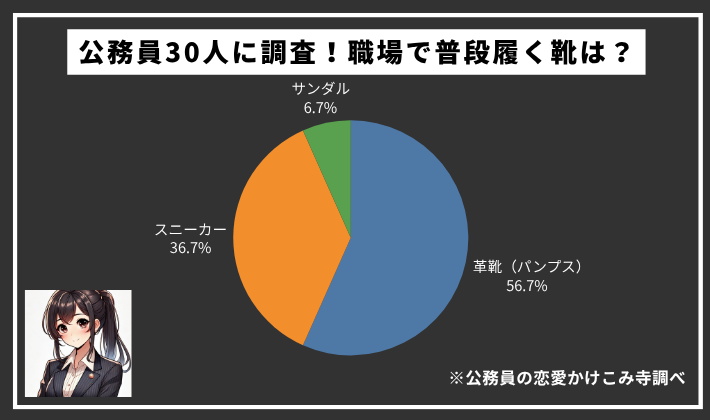 公務員の靴アンケート