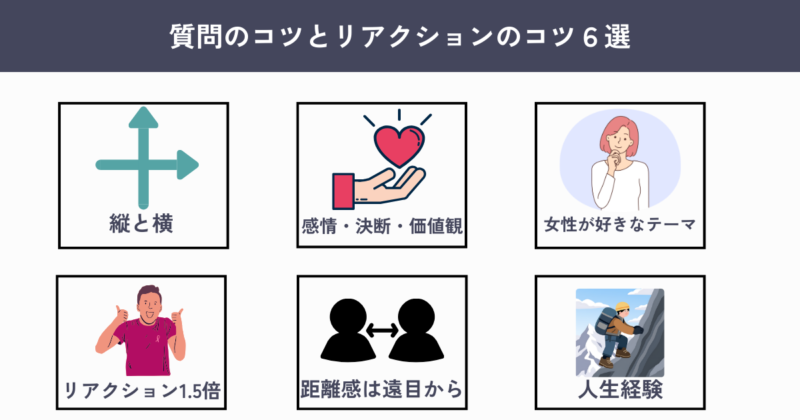 質問のコツとリアクションのコツ