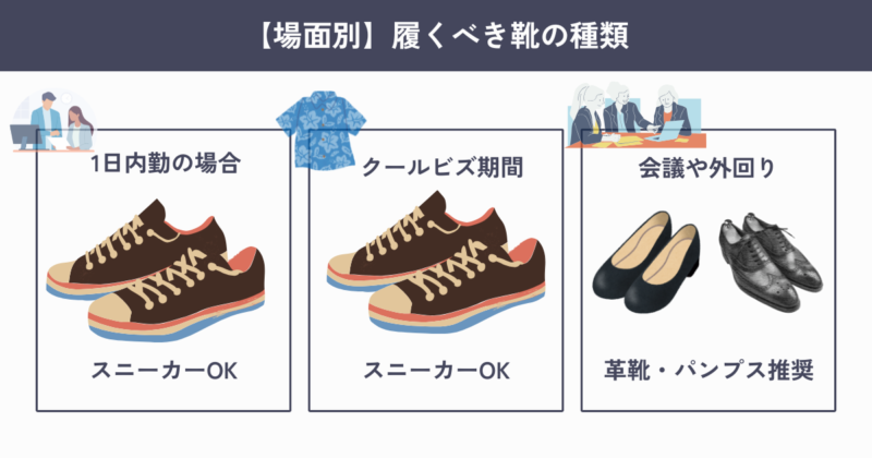 場面別の履くべき靴の種類