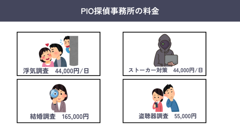 PIO探偵事務所の料金