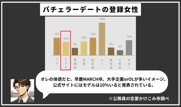 バチェラーデートの登録女性の特徴