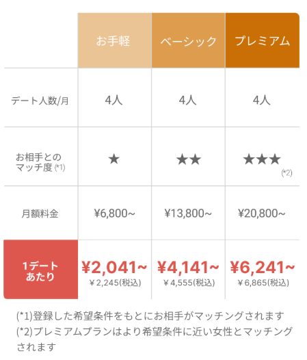 バチェラーデートの料金