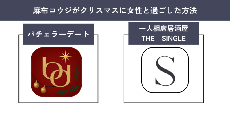 クリスマスに女性と過ごした方法