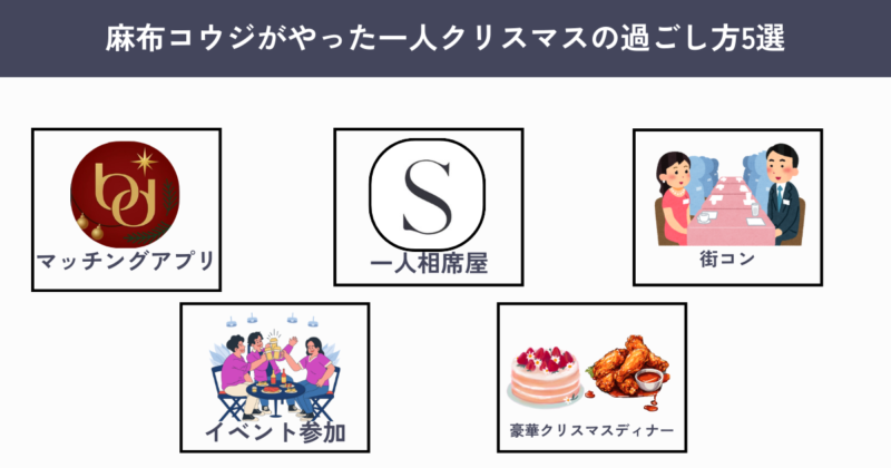 麻布コウジがやった一人クリスマスの過ごし方