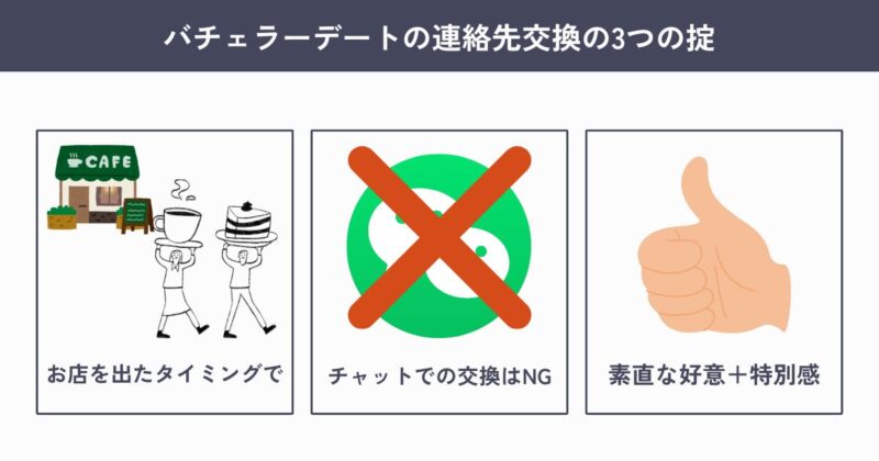 バチェラーデートの連絡先交換の3つのルール