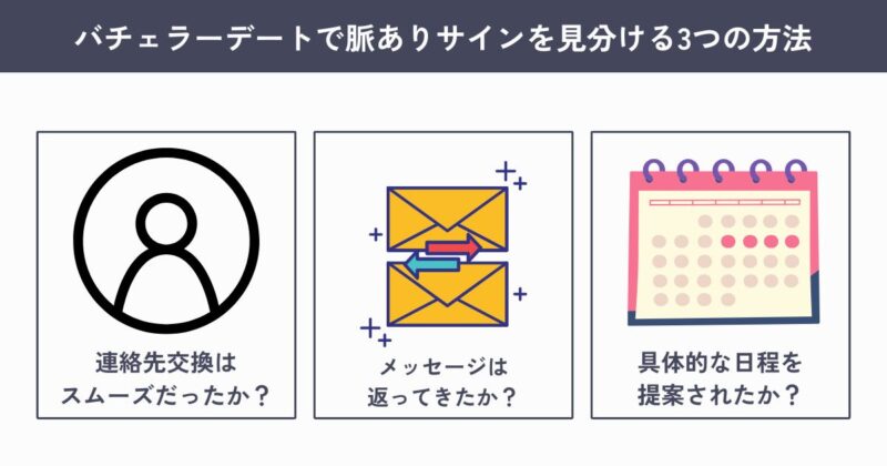 バチェラーデートで脈ありサインを見分ける3つの方法