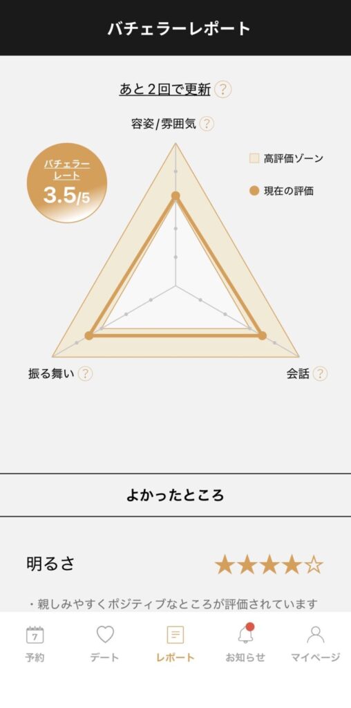 バチェラーデートレポート