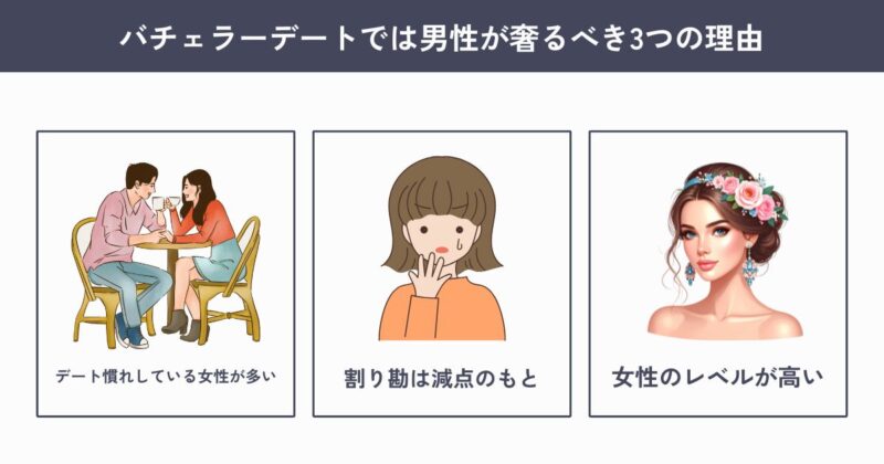 バチェラーデートで男性が奢るべき3つの理由
