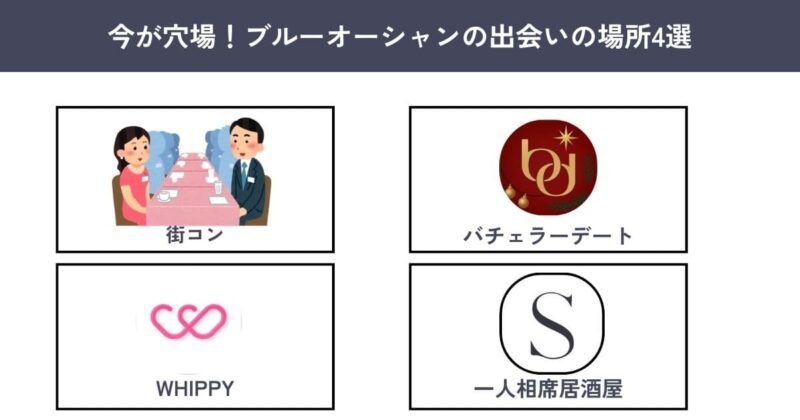 今が穴場のおすすめの出会いの場所