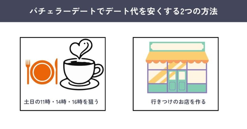 デート代を安くする2つの方法