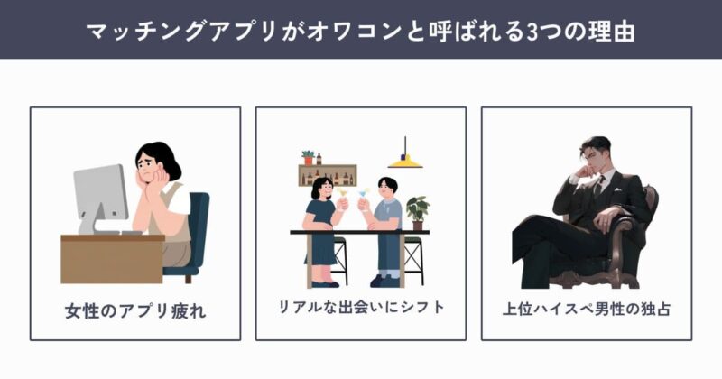 マッチングアプリがオワコンと呼ばれる3つの理由