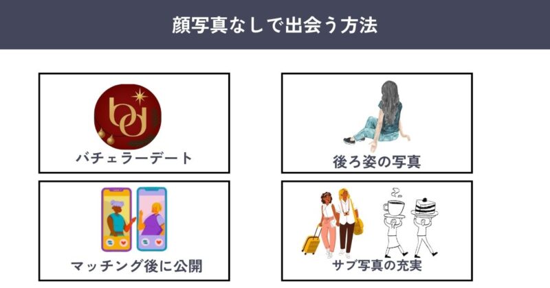 顔写真載せたくない人におすすめのマッチングアプリ運用