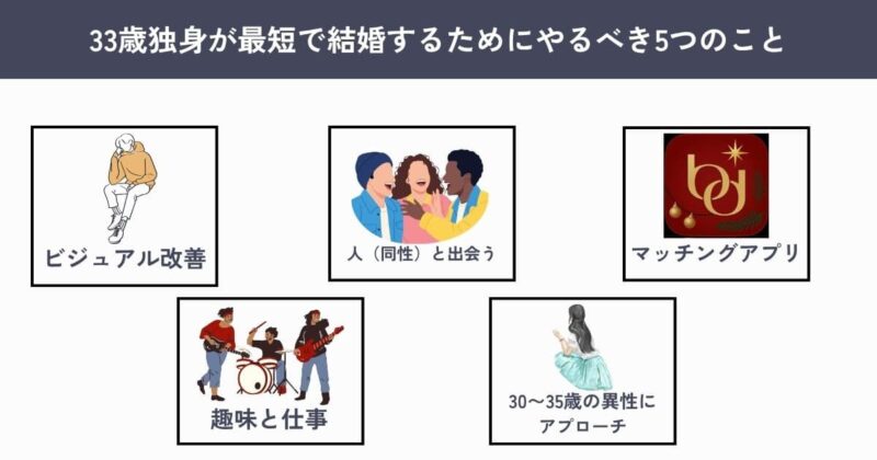 33歳が最短で結婚するためにやるべき5つのこと