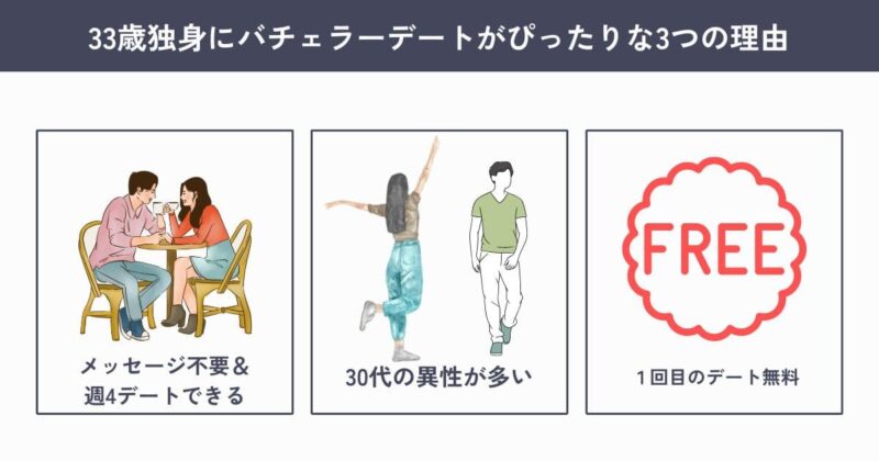 33歳独身にはバチェラーデートがぴったりな3つの理由