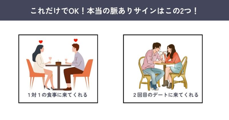 本当の脈ありサイン2選