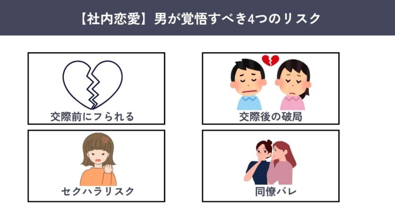 社内恋愛で男が覚悟すべき4つのリスク