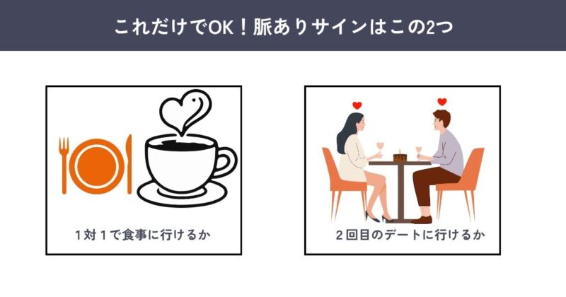 麻布コウジが意識している2つの脈ありサイン