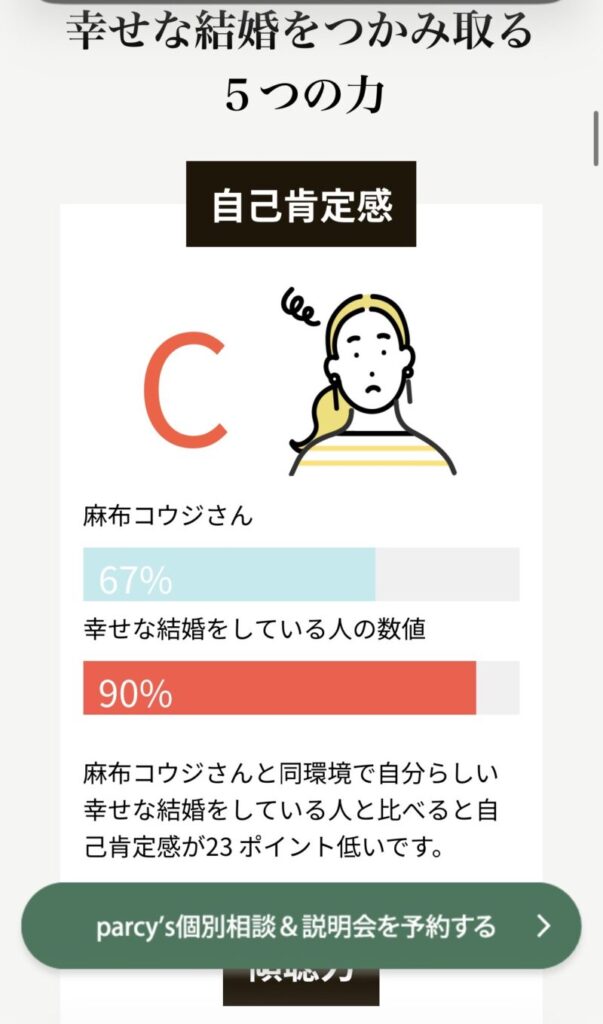 パーシーズ診断の結果2