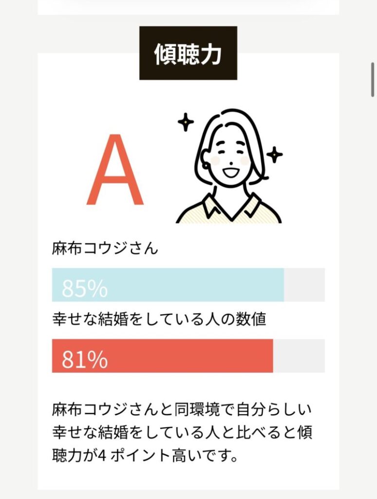 パーシーズ診断の結果(傾聴力)