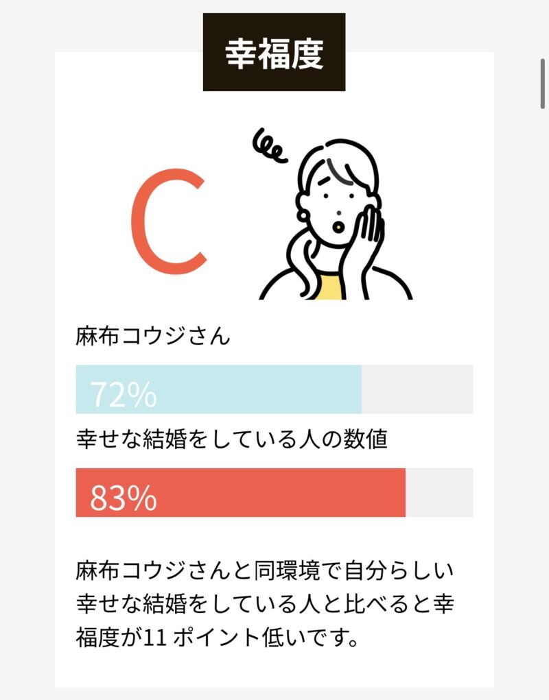 パーシーズ診断の結果3