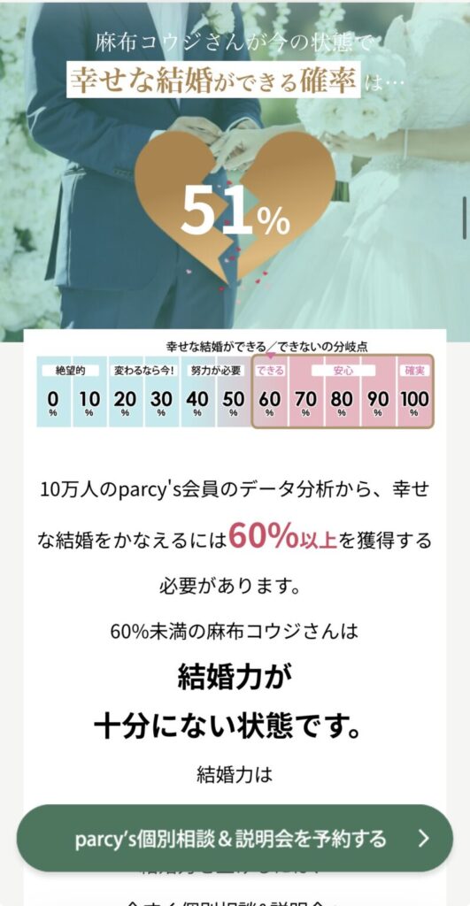 麻布コウジが結婚できる確率