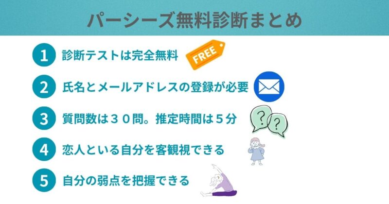 パーシーズ診断のまとめ