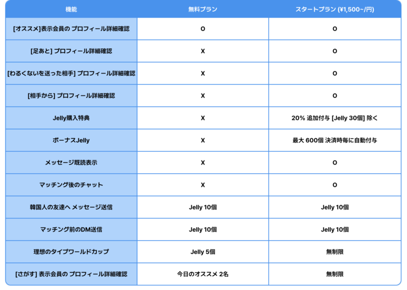 ウィッピーの料金プラン